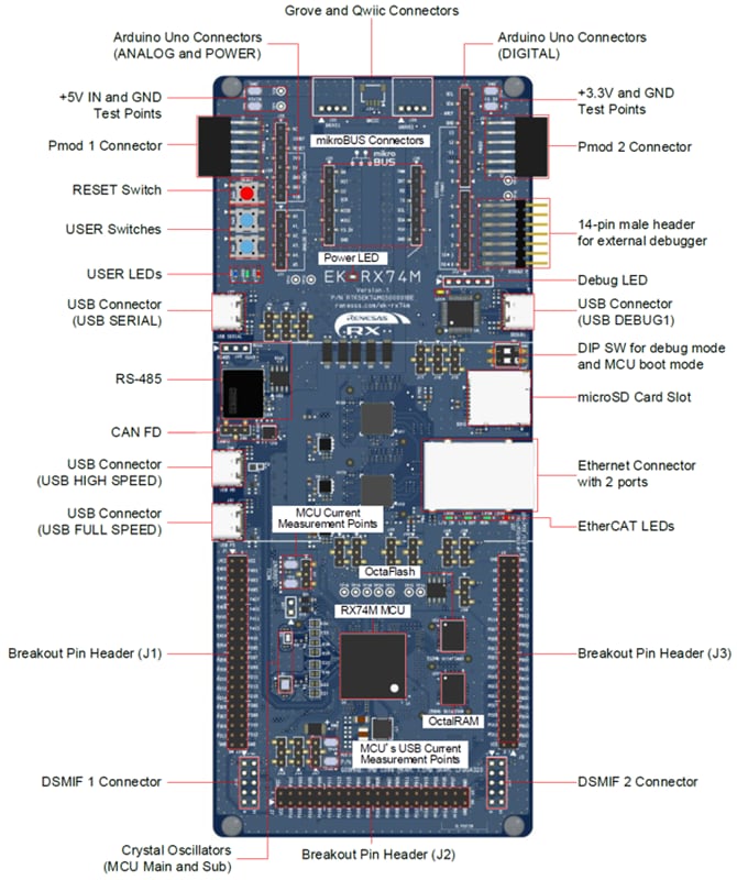 Chart - Renesas Electronics EK-RX74M MCU Evaluation Kit