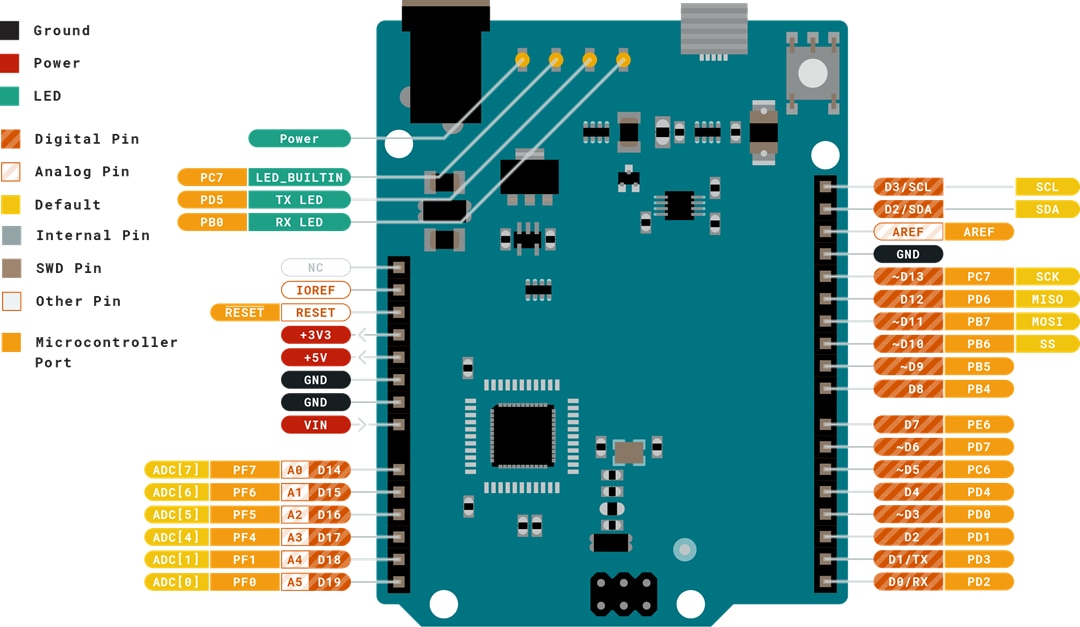 Arduino Leonardo