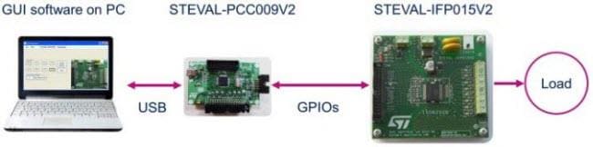 STMicroelectronics ISO8200B & ISO8200BQ Solid State Relays