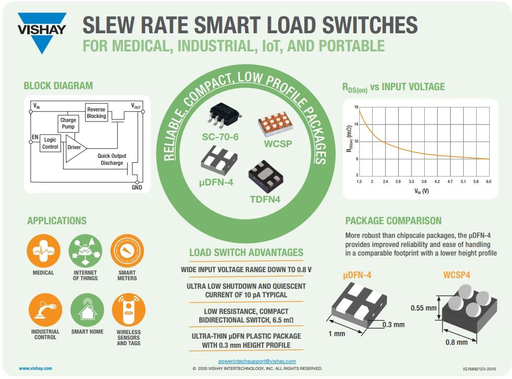 Vishay / Siliconix Smart Load Switches