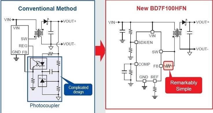 ROHM Semiconductor BD7F100/200 Isolated Flyback Converters ROHM Semiconductor BD7F100/200 Isolated Flyback Converters