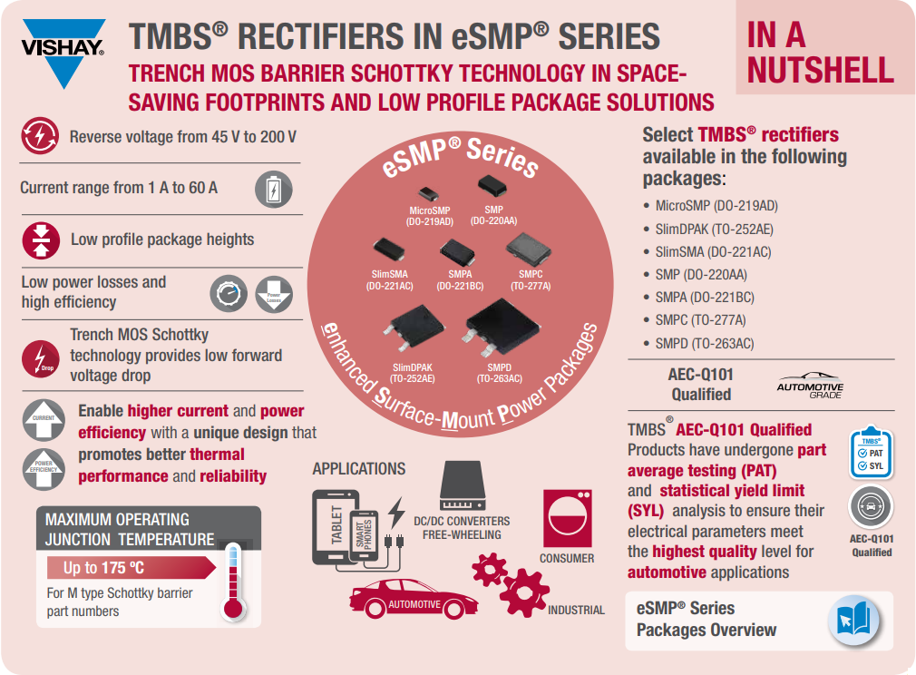 Vishay High-Current Density TMBS eSMP Rectifiers