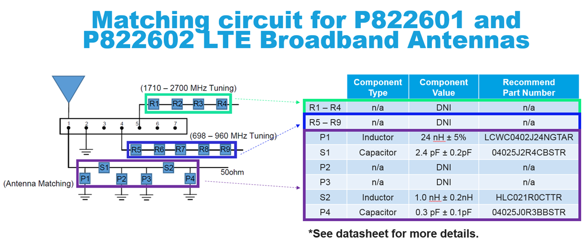 Application Circuit Diagram - KYOCERA AVX Broadband FR4 Embedded LTE/LPWA Antennas