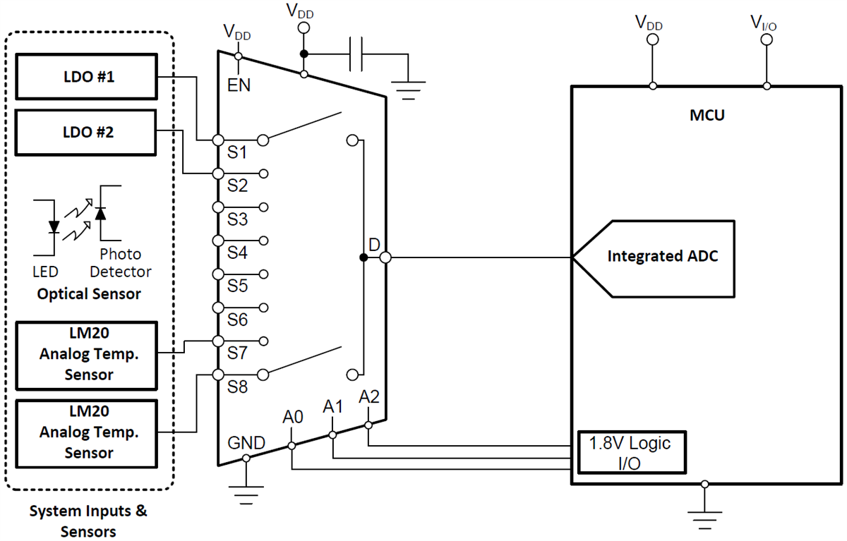 Application Circuit Diagram - Texas Instruments TMUX1208/TMUX1209 Bidirectional Multiplexers