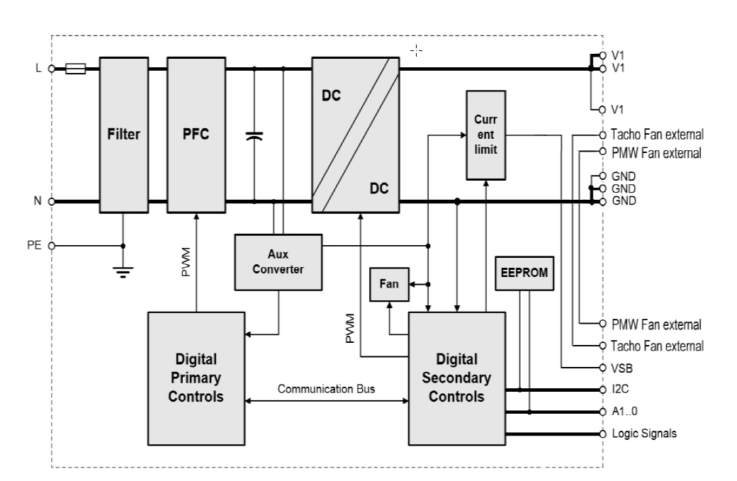 Block Diagram - Bel Power Solutions PET2000-NAS446 AC/DC Front End Power Supply Block Diagram - Bel Power Solutions PET2000-NAS446 AC/DC Front End Power Supply