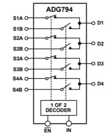Block Diagram - Analog Devices Inc. ADG794 Mux Analog HDTV Audio/Video Switches Block Diagram - Analog Devices Inc. ADG794 Mux Analog HDTV Audio/Video Switches