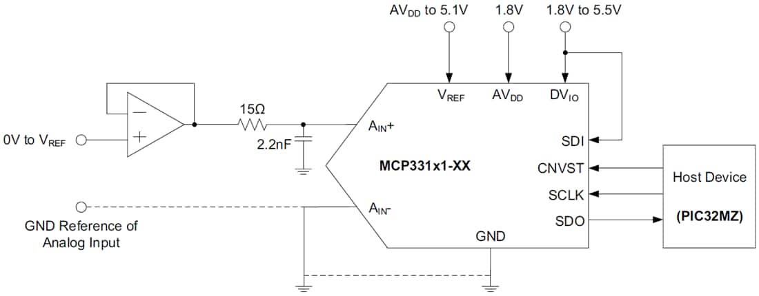 Application Circuit Diagram - Microchip Technology MCP33141/MCP33151 12/14-bit ADCs
