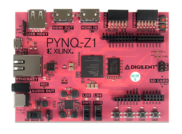 Digilent PYNQ-Z1 Python Productivity Board