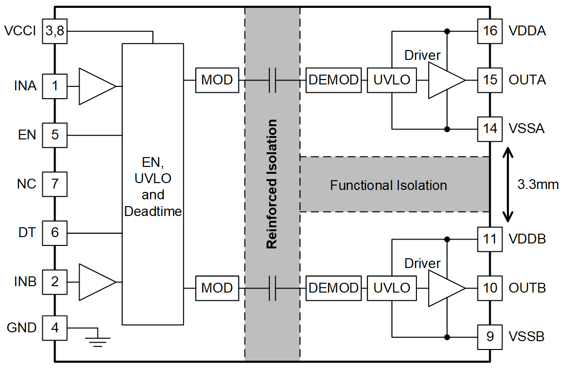 Block Diagram - Texas Instruments UCC21530/UCC21530-Q1 Isolated Gate Drivers