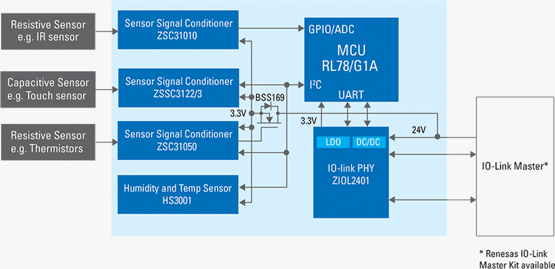 Block Diagram - Renesas Electronics IO-Link Enabled Sensor System