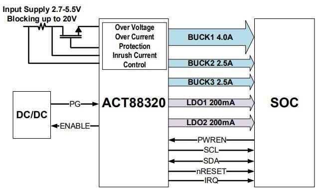 Application Circuit Diagram - Qorvo ACT88320 PMICs with Inrush Control & Bypass Switch
