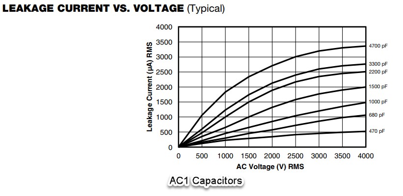 Ay1 Automotive Grade Ac Capacitors Vishay Bc Components Mouser