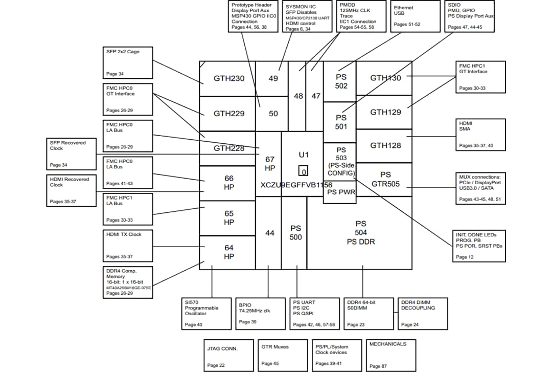 Block Diagram - AMD / Xilinx Spartan®-7 SP701 FPGA Evaluation Kit Block Diagram - AMD / Xilinx Spartan®-7 SP701 FPGA Evaluation Kit