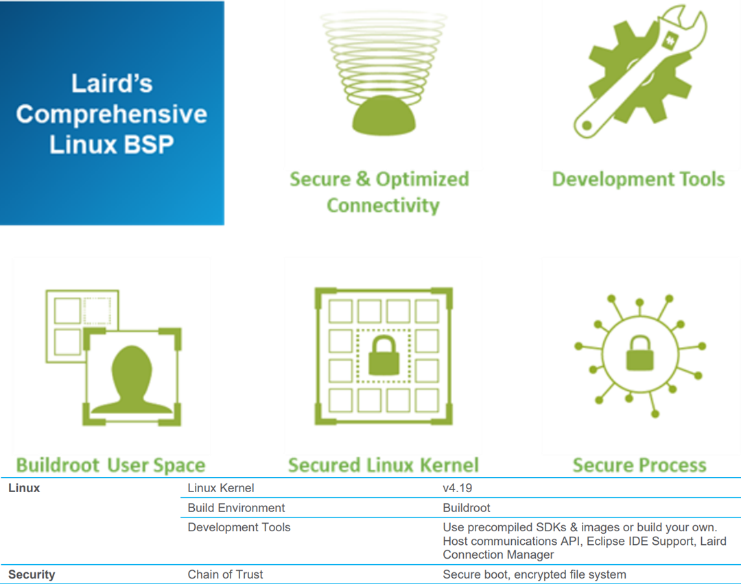 Ezurio Sentrius™ IG60-BL654-LTE Wireless IoT Gateway