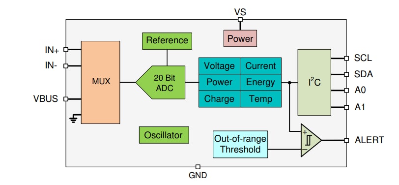 Block Diagram - Texas Instruments INA228 Ultra-Precise Power/Energy/Charge Monitors