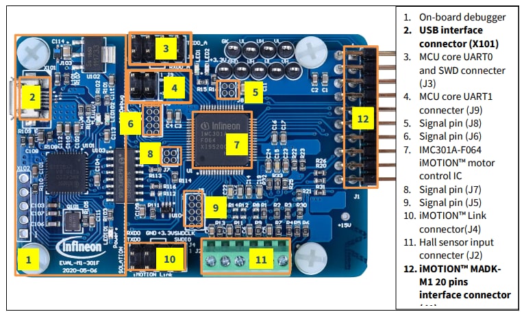 Infineon Technologies EVAL-M1-301F Evaluation Board