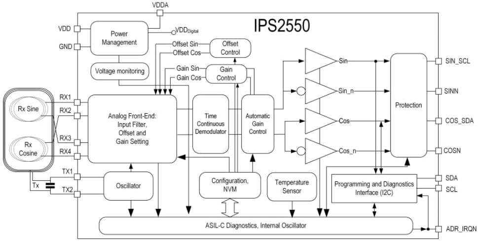 Block Diagram - Renesas Electronics IPS2550 Inductive Position Sensor