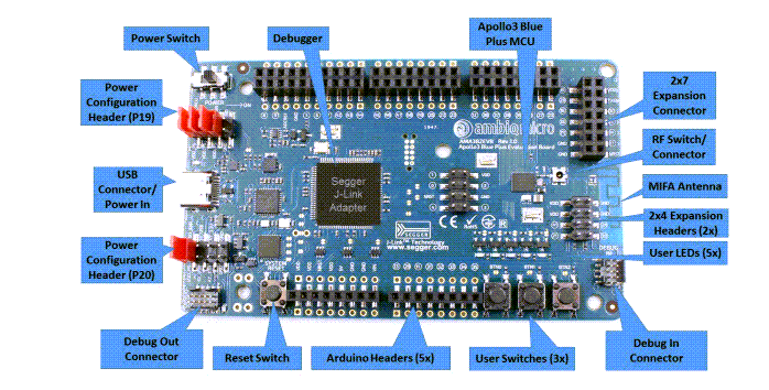 Ambiq Apollo2 SoC Evaluation Board