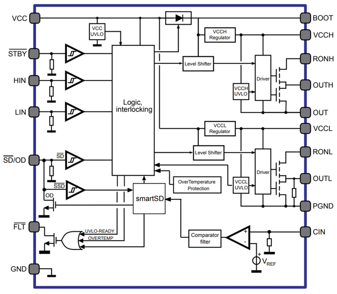 Block Diagram - STMicroelectronics STDRIVEG611 Half-Bridge Gate Driver