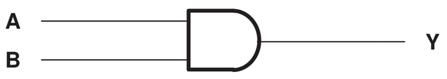 Block Diagram - Texas Instruments SN74LVC08A/SN74LVC08A-Q1 Quad 2-Input Pos-AND Gate Block Diagram - Texas Instruments SN74LVC08A/SN74LVC08A-Q1 Quad 2-Input Pos-AND Gate