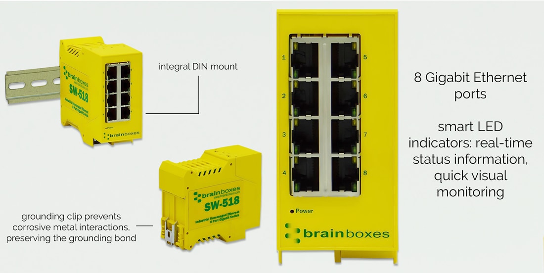 Infographic - Brainboxes SW-518 Industrial 8-Port Gigabit Ethernet Switch