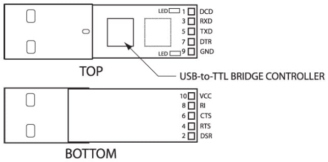 Mechanical Details - PAD Location and Signal Description Mechanical Details - PAD Location and Signal Description