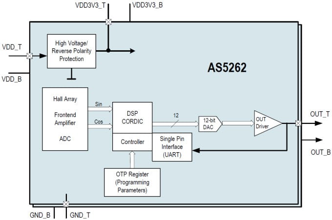 Block Diagram