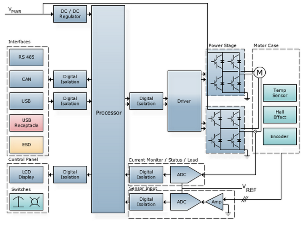 Considerations in Choosing Motors for Robotics Figure 3