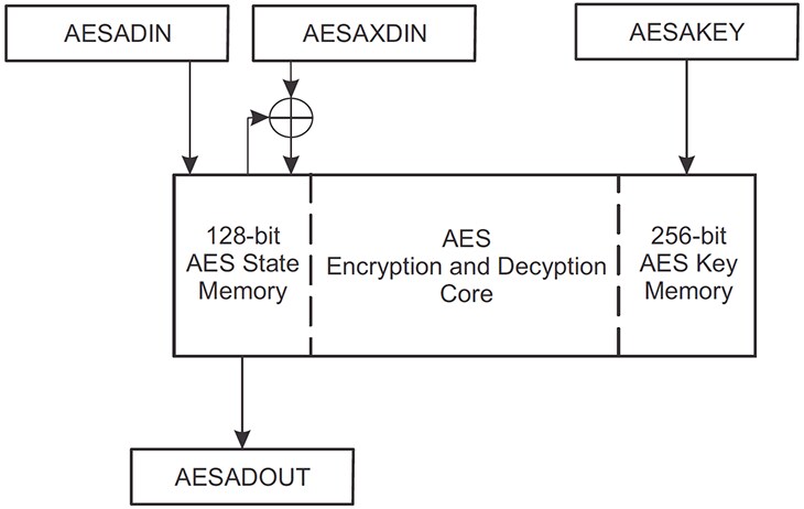 How to Secure the IoT? Lots and Lots of Math... Figure 3