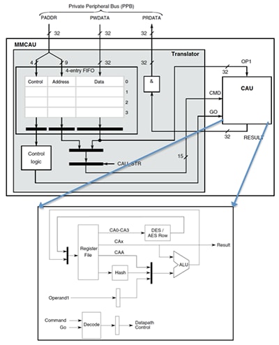 How to Secure the IoT? Lots and Lots of Math... Figure 4
