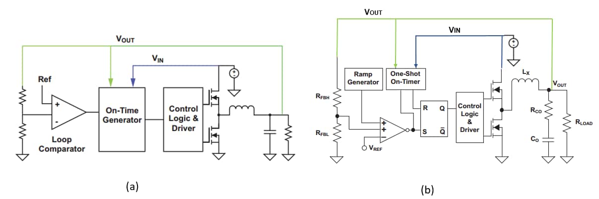 Standart COT topology and D-CAP topology