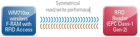 Block Diagram Block Diagram