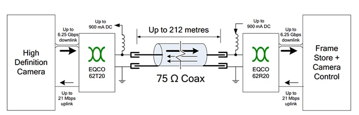 Applying Modern Machine Vision Technologies to Security Figure 3