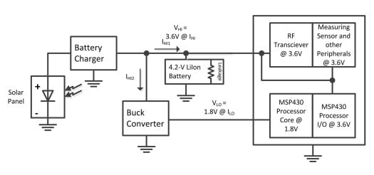 Optimizing a rechargeable battery-powered system with solar re-charging can be done in five easy steps Figure 1