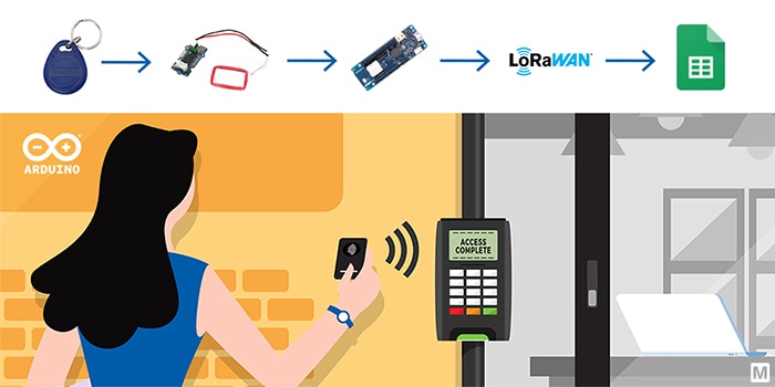 woman scanning card with flow of data going to an excel sheet